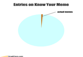 LOLgraphs