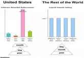 LOLgraphs