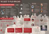 U.S. Diplomatic Cables Leak / Cablegate