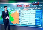 2011 Russian Protests