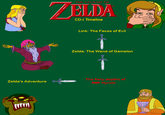 zeldacditimeline.png