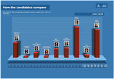 2012 Republican Presidential Primary