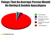 Zombies