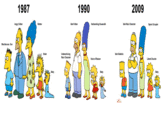 The Simpsons