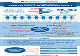 Infographic Dumps / Life Hack Threads