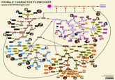Flowcharts