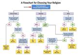 Flowcharts