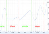 Roller Coaster Chess