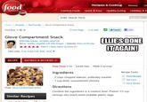 Food Network Recipe Reviews