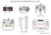 Nintendo