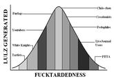 Greater Internet Fuckwad Theory