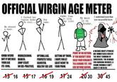 Virgins