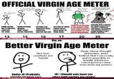 Virgins