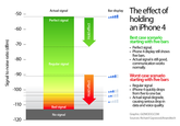 iPhone 4 Death Grip