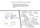 Birthday Scenario Game