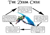 The X Cycle/Sonic cycle