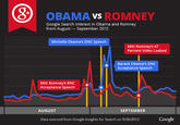 2012 United States Presidential Election