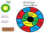 BP Oil Spill