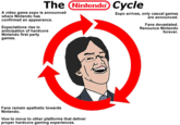 The X Cycle/Sonic cycle