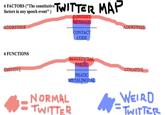 Weird Twitter