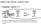 Why They Call It An Xbox 360