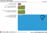 2010 Wikipedia Fundraising Campaign