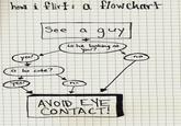 Flowcharts