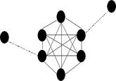 Circle Jerk