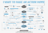 Flowcharts
