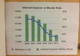 Internet Explorer