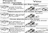 Horror Movie Logic