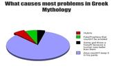 LOLgraphs