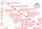 Rage Guy (FFFFFUUUUUUUU-)
