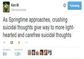 Ken M