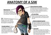 ANATOMY OF A SJW Bleached hair- More common in females, bleached hair to show everyone how special" and "different they are compared to 'white male scum Cultural Marxism Studies Always into arts or social studies because they are unable to deal with anything in the STEM field, due to the fact "logic is a patriarchy construct". You won't find 2 SJWs with different opinions on any subject, let alone politics. 196 Lean Mass Because muscles are symbolic of toxic male culture; a real man doesn't need to be in shape. But mostly because they never worked a day in their life. Fat Because obesity is not a medical condition, nor are STDs. They are special features to carry with pride. Also, being fit is a privilegel shoo! Veteran keyboard warrior SJWs never debate in real life unless there is nobody to contradict their conspiracy theories so they spend their time acting macho on the internet to compensate their lack of masculinity in real life Portable Ballsack Having failed in any department of male roles they carry their masculinity as a weight, and blame toxic masculine culture for their inability to get anything done in their life. Trust Fund SiWs had a very privilege start in their life trust funds and permissive parents letting them leech off them until at least their mid-30s SIWs have no idea what "earning" means: they want everything handed to them.