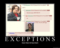 Rule 34