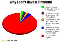 LOLgraphs