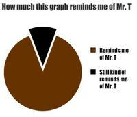 LOLgraphs