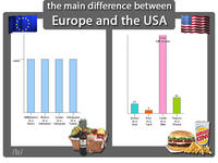The Main Difference Between Europe and USA