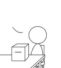 Exploitables