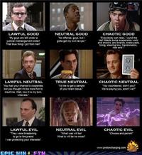 Alignment