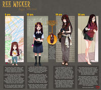 Character Age Meme