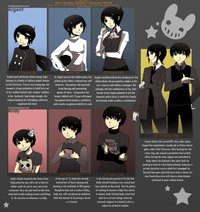 Character Age Meme