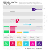 Kym-old-spice-infographic_large