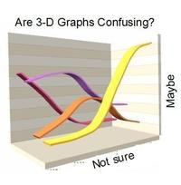 LOLgraphs
