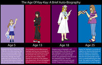 Character Age Meme