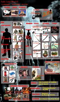Zombie Tools/Zombie Survival Sheet