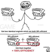 Troll Science / Troll Physics