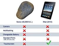 iPad Spoofing
