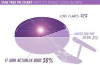 Need Moar Lens Flare